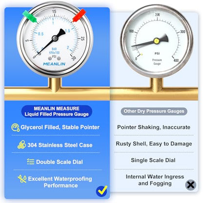 MEANLIN MEASURE 0~30Psi Liquid Filled Pressure Gauge 1/4" NPT 2.5" FACE DIAL Stainless Steel Glycerin Filled WOG Water Oil Air Back Mount (with 2PCS Snaps) - size: 0-30Psi