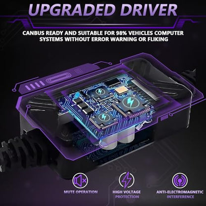 MONDEVIEW LED Motorcycle Auxiliary Light Kit, 5 Modes, Spot Driving Lights, Compatible with Tractor Truck ATV UTV SUV Boat,Purple - color: Purple