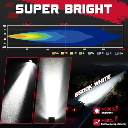 LED Pods, OFFROADTOWN 2inch 50W LED Cubes Driving Lights Pods Bumper Light Ditch Fog Reverse Light for Truck Pickup UTV ATV SUV 4x4 Car Motorcycle - Driving - color: 2inch_White Driving