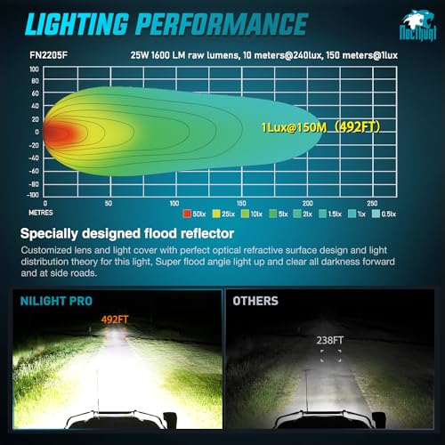 Nilight Flush Mount LED Pod Lights 2 PCS 4.7 Inch 4LED Flood Beam Backup Reverse Offroad Driving Bumper Work Grill Light for Truck ATV UTV - color: 4.7Inch 4Led Flush Mount Light