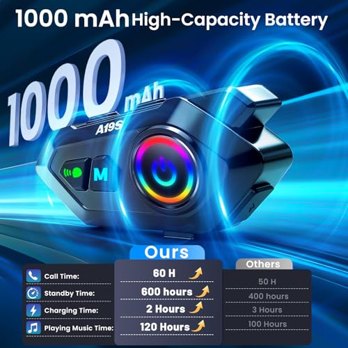 Motorcycle Helmet Bluetooth Headset, Bluetooth 5.4 Intercom for 2 Riders up to 1000m, IPX7 Waterproof, HD Speakers for Harley, Dirt Bike, ATV, & Snowmobile Helmet Communication System