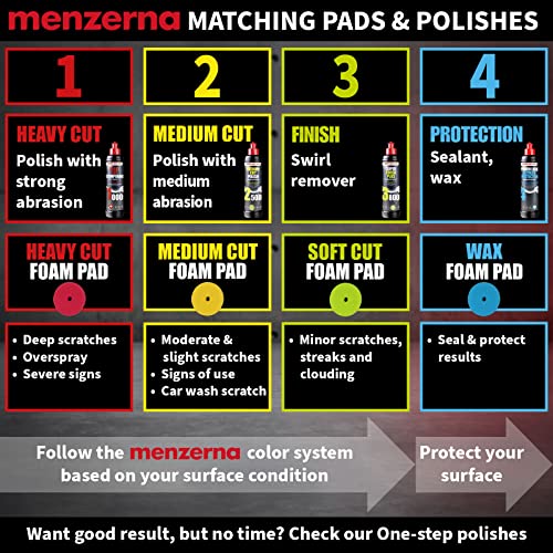 MENZERNA 4 Pcs 6 Inch Premium Polishing Pad Kit I Scratch Repair, Fine Polishing, Shine & Sealing I Body Repair Buffing & Polishing Pads with Safety Edge & Velcro Attachment I Washable & Long Lasting