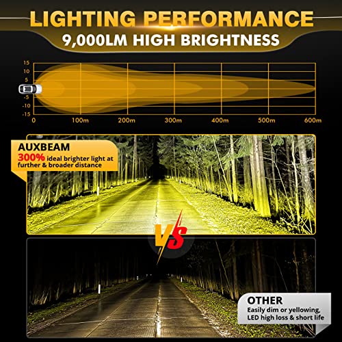 Auxbeam P4 Series LED Amber Fog Lights, 4 Inch 90W Yellow Round Offroad Light Bar, Spot Beam Off Road LED Pods Bumper Ditch Lights, for Trucks Car Motorcycle UTV, Pair - color: P4 Series Amber Offroad Lights