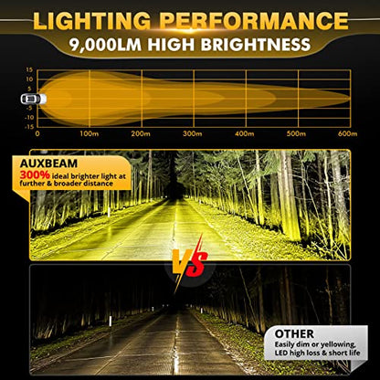Auxbeam P4 Series LED Amber Fog Lights, 4 Inch 90W Yellow Round Offroad Light Bar, Spot Beam Off Road LED Pods Bumper Ditch Lights, for Trucks Car Motorcycle UTV, Pair - color: P4 Series Amber Offroad Lights