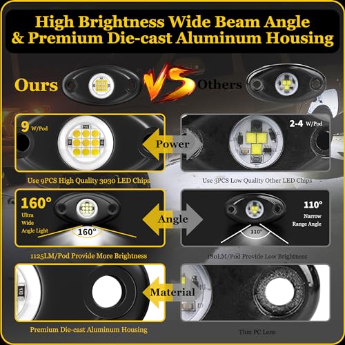 24 Pods White Rock Lights, Heefrole IP68 Waterproof Shakeproof Wide Angle Anti-Corrosion Pure White LED Rock Lights for Trucks Jeep UTV ATV SUV Boat Underglow Lighting Kit - size: 24 Pods