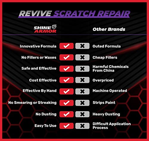 SHINE ARMOR Fortify Quick Coat & Revive Scratch Repair - Ceramic Car Coating and Scratch, Swirl, and Scuff Remover