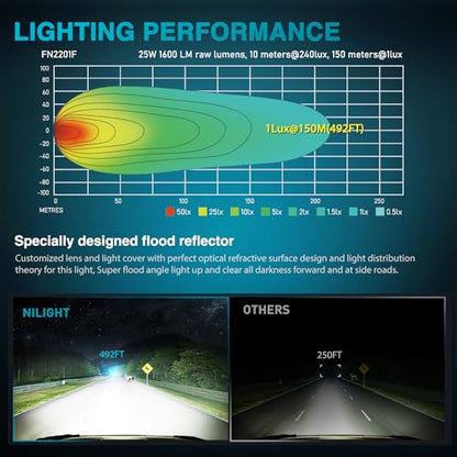 Nilight LED Pod Lights 2 PCS 3 Inch 4LED Flood Beam Square Offroad Driving Side Rear Back-Up Light Built-in EMC for Tractor Truck Motorcycle Boat ATV - color: 3Inch 4Led Light Pods