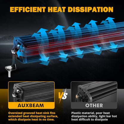Auxbeam 32 Inch LED Light Bar, P8/270W Chips Dual Row Off Road Lights Flood Spot Combo Driving Work Light, 33000LM Waterproof Offroad Lights with Wiring Harness for SUV ATV UTV Trucks Jeep Pickup - size: 32" 270W