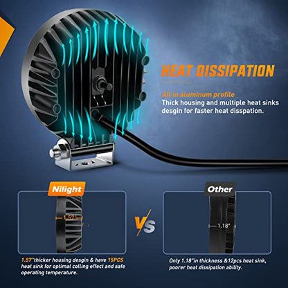 Nilight 4.3 Inch Round Utility LED Work Light W/Integrated Toggle Switch, 2PCS 72W 5760LM 150° Flood Lamp for Offroad Heavy Equipment Vehicles Truck Tractor Golf cart Boat ATV UTV - color: 2Pcs 24Led Flood Lights