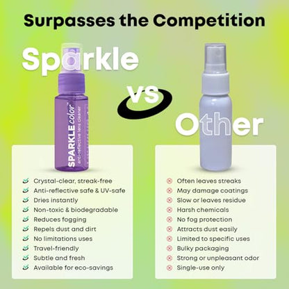 Sparkle Anti-Reflective Safe Lens Cleaner Spray Kit - (2) 1oz Glasses Cleaner Spray & (2) Microfiber Cloth for Eyeglasses, Sunglasses, Lenses, Screens and Camera Cleaning Kit (4 Piece Set) - style: Purple | 2x1oz Lens Spray + 2 Microfiber Cloths