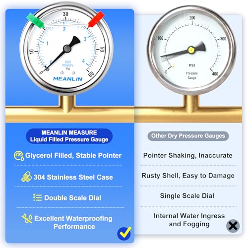 MEANLIN MEASURE 0~60Psi Liquid Filled Pressure Gauge 1/4" NPT 2.5" FACE DIAL Stainless Steel Glycerin Filled WOG Water Oil Air Back Mount (with 2PCS Snaps) - size: 0-60Psi
