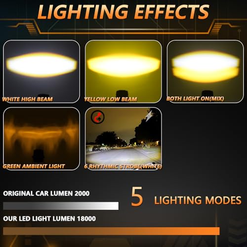 MONDEVIEW LED Motorcycle Auxiliary Light Kit, 5 Modes, Spot Driving Lights, Compatible with Tractor Truck ATV UTV SUV Boat, 2 PCS - color: Orange