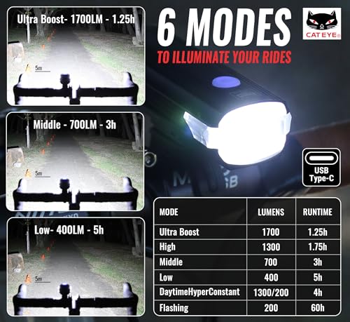 CATEYE AMPP USB Rechargeable Bike Light – High Visibility Super Bright OptiCube™ Headlight for Commuters, Road Cyclists & Mountain Bikers, Day & Night Riding Modes, IPX4 Waterproof, Tough & Durable - style: Ampp1700