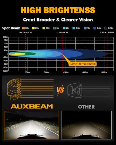 Auxbeam 4 Inch LED Offroad Lights, P4 Series 90W LED Offroad Driving Lights, Super Bright White Spot Beam Auxiliary Work Light with Wiring Harness Kit for Truck Pickup SUV ATV UTV 4x4 Jeep - color: P4 Series-White Spot Beam