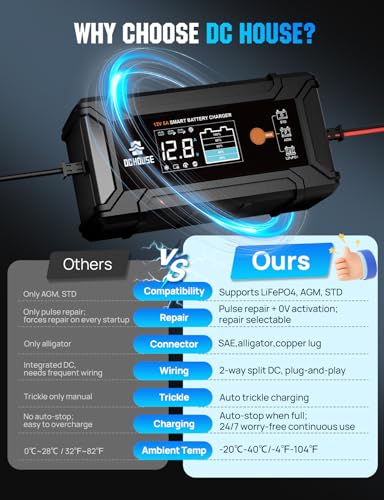 DC HOUSE 12V 5A Battery Charger, Smart LiFePO4 & Lead Acid Battery Maintainer, Trickle Charger & Desulfator for Car, Motorcycle, Automotive Batteries