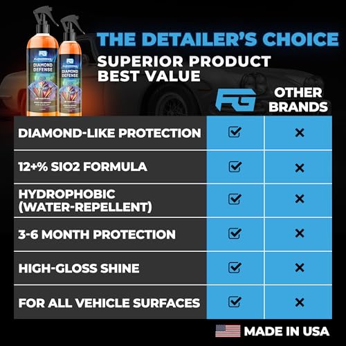Ceramic Coating For Cars and Motorcycles Spray (8oz) - SiO2 Ceramic Wax & UV Protective Shield Detailing - Auto Wax Hydrophobic Detail Spray - Incl. 2 Microfiber Towels - color: Ceramic Coating 8oz