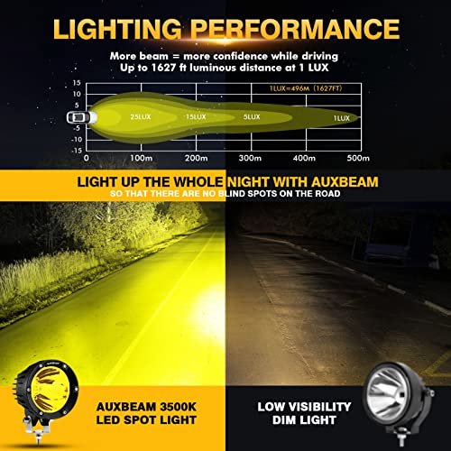 Auxbeam C4 Series Round LED Pods 4-Inch 72W Amber Fog Lights 2-Pack | Yellow auxiliary light bar, Pencil beam spot lights, A-pillar bumper driving spotlight, for ATV truck car Jeep motorcycle - color: C4 Series Amber Spot Lights