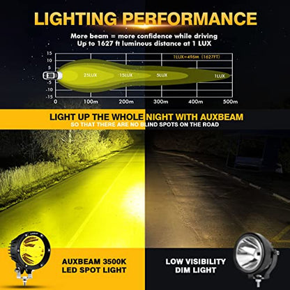 Auxbeam C4 Series Round LED Pods 4-Inch 72W Amber Fog Lights 2-Pack | Yellow auxiliary light bar, Pencil beam spot lights, A-pillar bumper driving spotlight, for ATV truck car Jeep motorcycle - color: C4 Series Amber Spot Lights