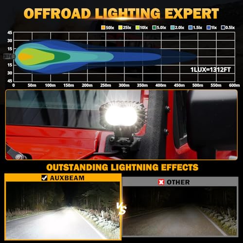 Auxbeam 4" Cube LED Pods, Super Bright 60W Offroad Lights Auxiliary Flood Light Pods Motorcycle Driving Light for ATV UTV SUV Boat Jeep - color: 12D White Flood Beam (ZD000672)