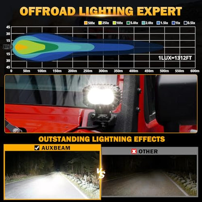 Auxbeam 4" Cube LED Pods, Super Bright 60W Offroad Lights Auxiliary Flood Light Pods Motorcycle Driving Light for ATV UTV SUV Boat Jeep - color: 12D White Flood Beam (ZD000672)