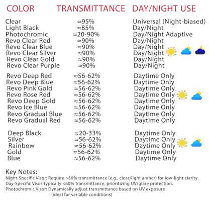 Airflite Shield Uv-protected For ICON IC-06 Airflite Face Shield Replacement Helmet Visor (Revo Rainbow-day use only) - color: Revo Rainbow-day Use Only
