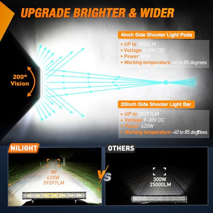 Nilight Side Shooter LED Light Bar Set 20 Inch Triple Row Spot Flood Combo Lights 2PCS 4.3" Pods with 5Pin Rocker Switch Wiring Harness Kit for Truck SUV ATV UTV - color: White - 20Inch Side Shooter Light Bar + 2Pcs 4.3Inch Pods + Wiring Harness