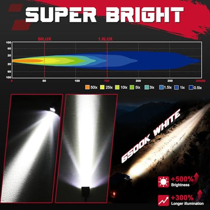 LED Pods, OFFROADTOWN 2inch 50W LED Cubes Spot Driving Lights Pods Ditch Light Off Road Reverse Light for Truck Pickup UTV ATV SUV 4x4 Car Motorcycle - Spot - color: 2inch_White Spot