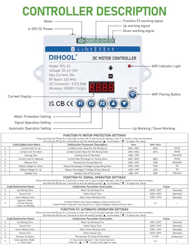 DIHOOL Electric Lift Table, Motorized Lifting Column, Heavy Duty 450Lbs, 23.2" to 53.3" Height Adjustable Table Leg, RV Telescoping Lifting Platform, Wireless Remote & APP Control - color: 23.2"-53.3" Height