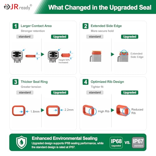 JRready 4 Pin Deutsch DT Connector Kit 12 Sets, DT06-4S DT04-4P Gray Waterproof Automotive Electrical Wire Connectors with Size 16 Stamped Contacts 14-18 AWG, for Car Truck Marine Wiring - size: 4-Pin (12 Pairs)