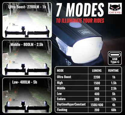 CATEYE AMPP USB Rechargeable Bike Light – High Visibility Super Bright OptiCube™ Headlight for Commuters, Road Cyclists & Mountain Bikers, Day & Night Riding Modes, IPX4 Waterproof, Tough & Durable - style: Ampp2200