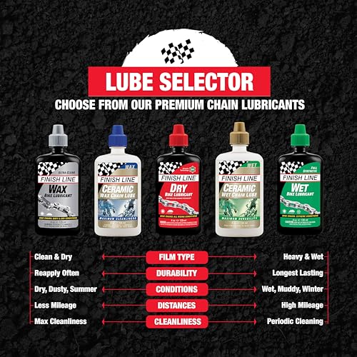 FL Combo (2PCS) Dry LUBE 4OZ + Wet LUBE 4OZ - size: Dry Lube + Wet Lube (Combo)