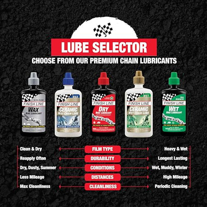 FL Combo (2PCS) Dry LUBE 4OZ + Wet LUBE 4OZ - size: Dry Lube + Wet Lube (Combo)