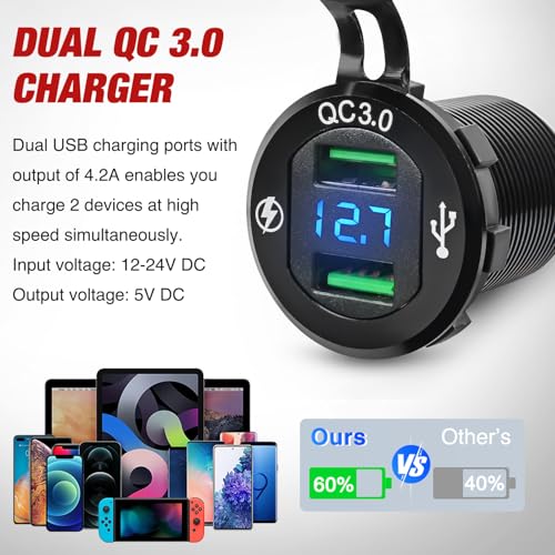 Nilight 4 in 1 Charger Socket Panel Dual QC3.0 USB with LED Voltmeter Display and Cigarette Lighter Power Cutoff Switch for CarsTrucks UTV ATV - color: Dual USB w/Switch