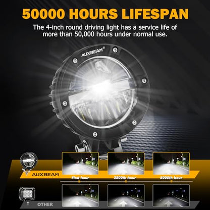Auxbeam 4 Inch 100W Round Offroad Lights, LED Driving Light Pods with Hi/Lo/Combo Beam Design, 10000LM Super Bright Work Fog Light with Wiring Harness for Truck Pickup SUV ATV UTV 4x4 - color: C4 Series-Hi/Lo/Combo Beam