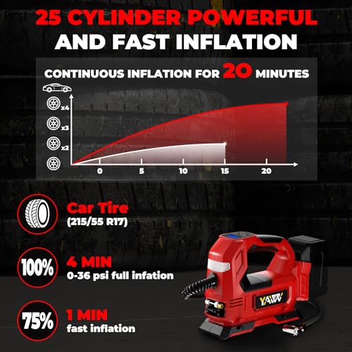 Cordless Tire Inflator Air Compressor Compatible with Milwaukee 18V Battery,160PSI Portable LED Light Handheld Pump with Digital Pressure Gauge Cars Motorcycles Bikes Balls(Battery Not Included)