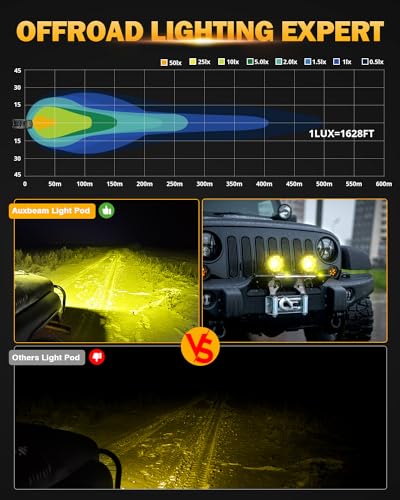 Auxbeam 4In 90W Amber Round Led Offroad Lights 2PCS 9000LM Amber Fog Super Bright Driving Light with Wiring Harness Kit Spot Beam Pod Light for Truck SUV ATV UTV Jeep Wrangler Motorcycle - color: Amber Spot Offroad Lights