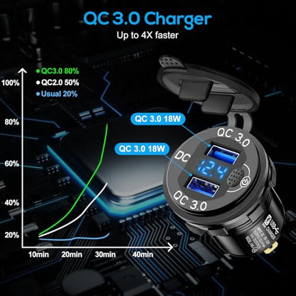 Linkstyle 2PCS 12V USB Outlet, Dual 18W QC3.0 USB A Ports Car Charger Socket with Botton Switch & Blue LED Voltmeter for 12V/24V RV Boat Truck