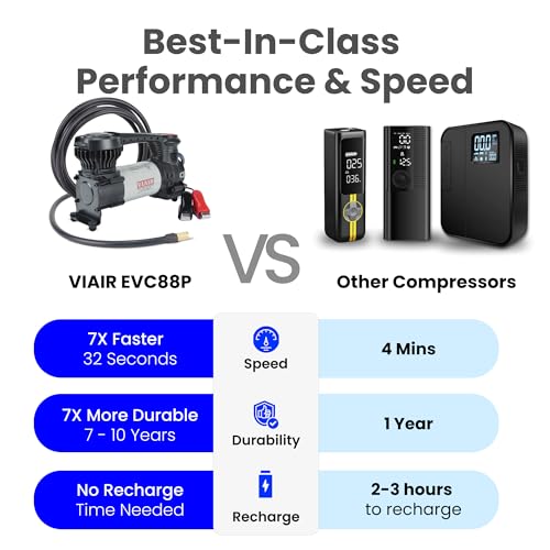 VIAIR Digital EVC88P - Portable Air Compressor Tire Inflator for Car, Truck, SUV & RV | Preset Automatic Shut Off Feature | 12V Heavy Duty On/Off Road Tire Pump Air Compressor 120 PSI - style: Digital Automatic