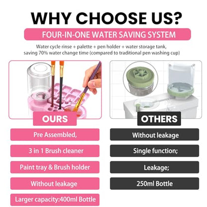 4-in-1 Water Cycle Paint Brush Cleaner Tool | 2025 Upgraded Leak-Proof Rinsing Cup with Palette & Holder | One-Touch Water Replacement Design | Art Supplies for Kids/Adults Beginners to Pros Pink - color: Pink