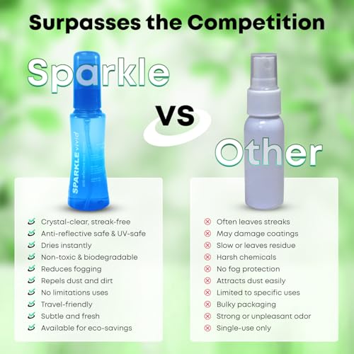 Sparkle Vivid Anti-Reflective Safe Lens Cleaner Spray Kit - (2) 2oz Glasses Cleaner Spray & (2) Microfiber Cloth for Eyeglasses, Sunglasses, Lenses, Screens and Camera Cleaning Kit (4 Piece Set) - style: Blue | 2x2oz Lens Spray + 2 Microfiber Cloth