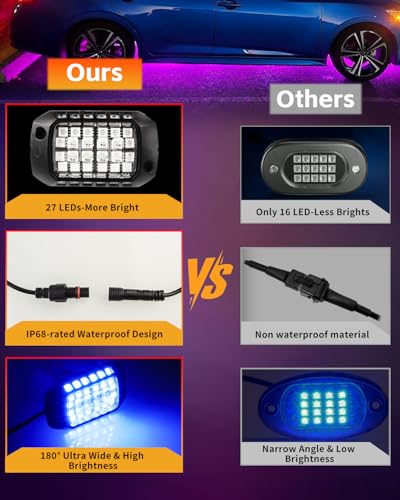 8 PCS RGB LED Rock Lights Kit, 27LED Wide Angle Wheel Well Light with Remote & App Dual Control, Multi Modes Underglow Neon Pod for Offroad Truck ATV UTV SUV