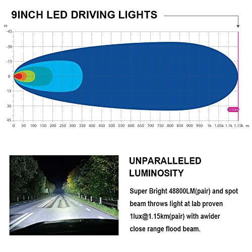 BIGLION.X 9 inch Round LED Offroad Lights - Super Bright, Waterproof IP68, 12V/24V for Pickup Trucks, SUV, UTV, 4WD