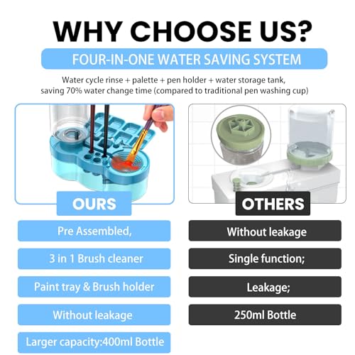 4-in-1 Water Cycle Paint Brush Cleaner Tool | 2025 Upgraded Leak-Proof Rinsing Cup with Palette & Holder | One-Touch Water Replacement Design | Art Supplies for Kids/Adults Beginners to Pros Blue - color: Blue