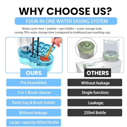 4-in-1 Water Cycle Paint Brush Cleaner Tool | 2025 Upgraded Leak-Proof Rinsing Cup with Palette & Holder | One-Touch Water Replacement Design | Art Supplies for Kids/Adults Beginners to Pros Blue - color: Blue