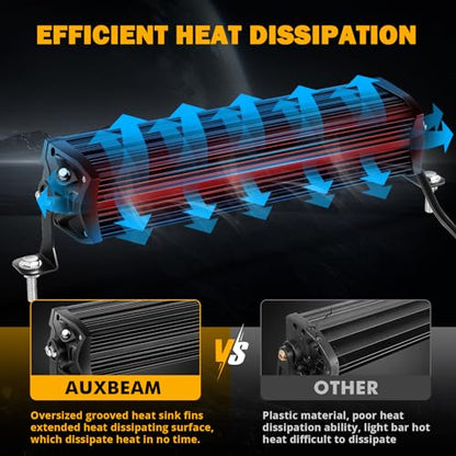 Auxbeam 12 Inch LED Light Bar, 100W 12000LM Spot Flood Combo Off Road Driving Lights, 5D-PRO Series Waterproof Dual Row Driving Work Lamp Lights with Wiring Harness for Cars Trucks Jeep ATV UTV Boats - size: 12" 100W