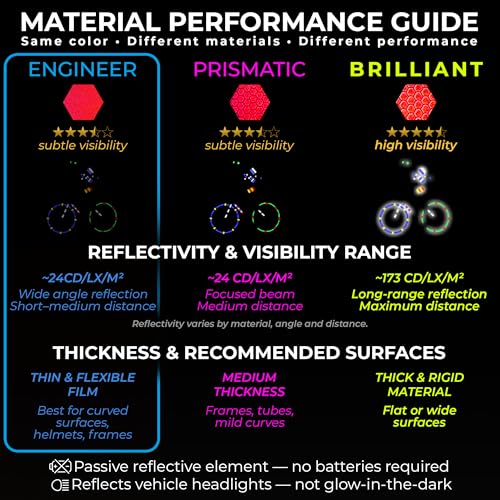 LOOM Reflective Stickers Mega Kit (101pcs Red) Nighttime Safety Waterproof Self-Adhesive Decals for Helmets, Skateboard, Bike, Scooter, E-Bike, Motorcycle & Strollers Bright Colors - color: Red