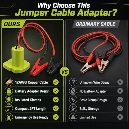 Jumper Cables Adapter Compatible with Ryobi 18V Battery, 12AWG 2FT Battery Jumper Cable with Alligator Clamps, Emergency Booster Cable for Compact Cars, Motorcycles, ATVs and Lawn Equipment