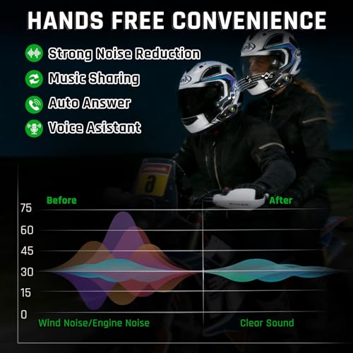 SAMDO K50 Motorcycle Helmet Bluetooth Headset V5.3, Outdoor Wireless Bluetooth Helmet Speakers with Automatic Answer Music Control IPX6 for Cycling/Skiing/Riding