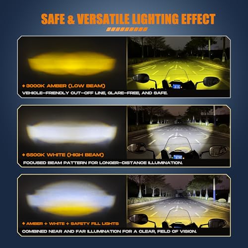 Future Eyes Motorcycle LED Fog Lights, 120W Auxiliary Driving Spotlight, High/Low Beam, Waterproof Off-Road Lights for Night Riding, ATV, UTV, and Motorcycle Headlights