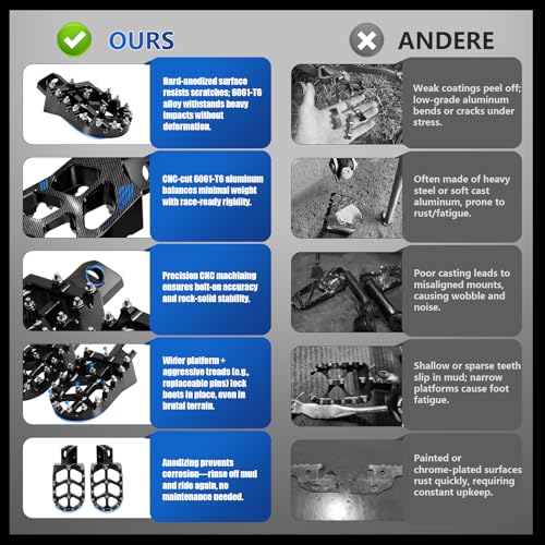 Motorcycle Foot Pegs Footpegs Rest Pedal MX Style CNC for Z125 Pro 2016-2024 Black - color: black